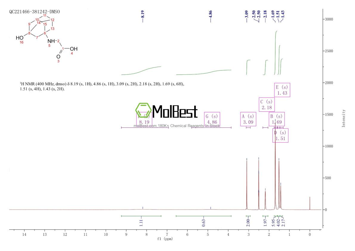 Physical sample testing spectrum (NMR) of 1032564-18-3