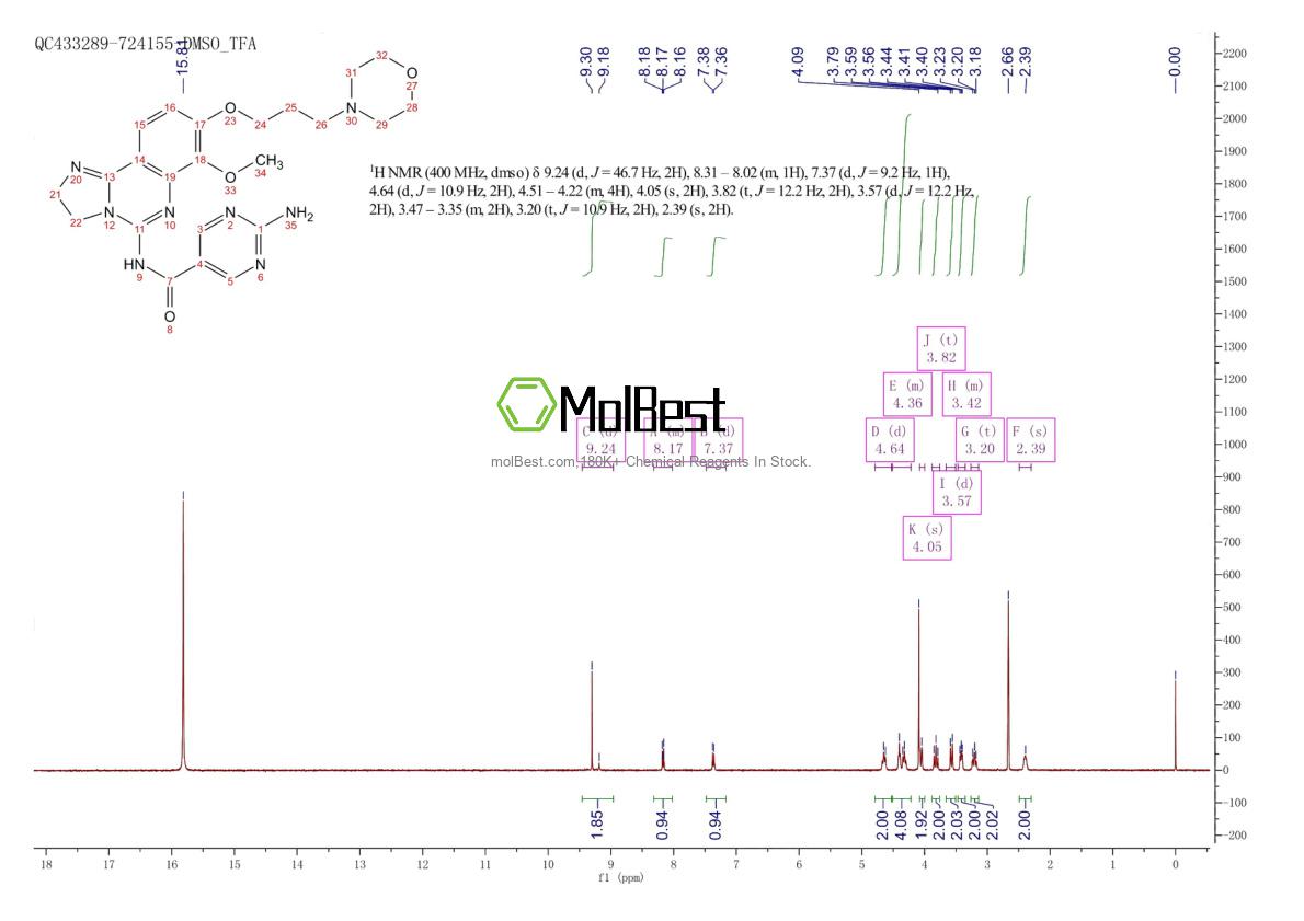 Physical sample testing spectrum (NMR) of 1032568-63-0