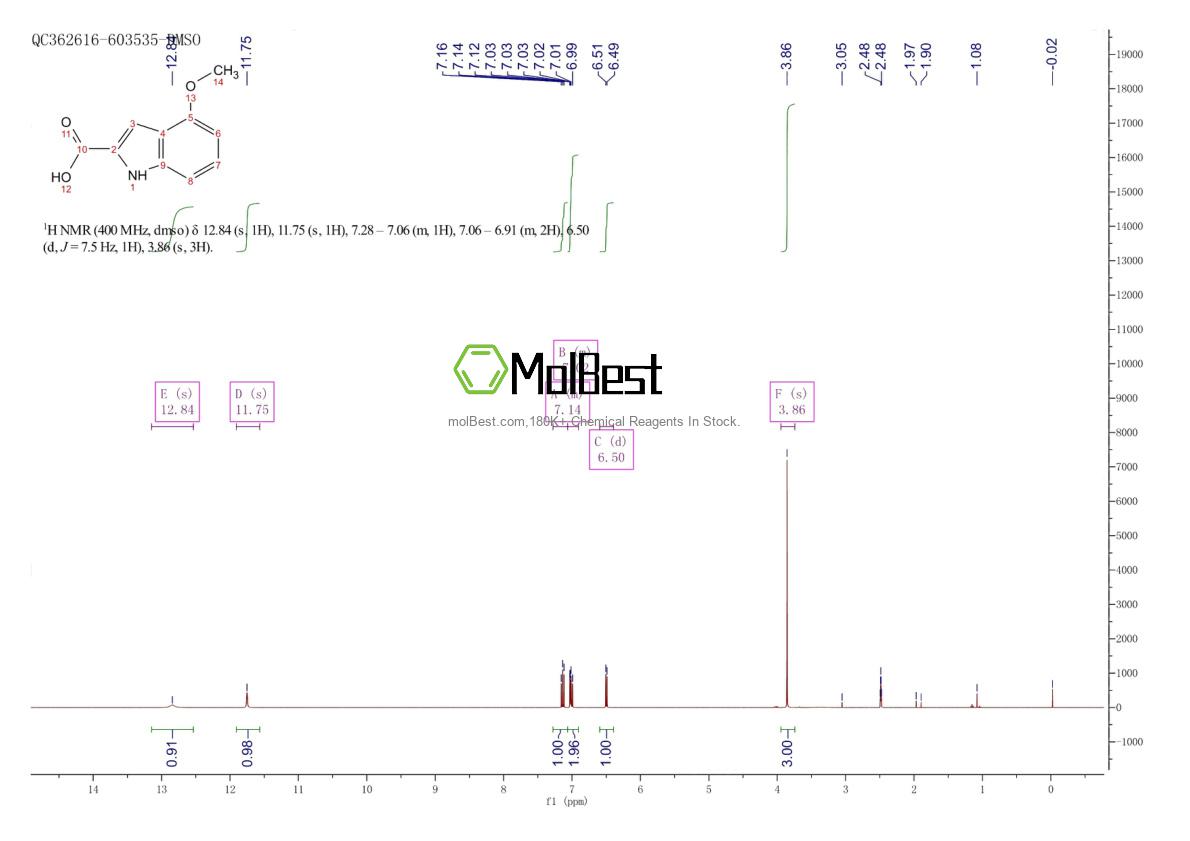 Physical sample testing spectrum (NMR) of 103260-65-7