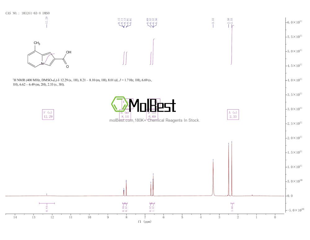 Physical sample testing spectrum (NMR) of 103261-63-8