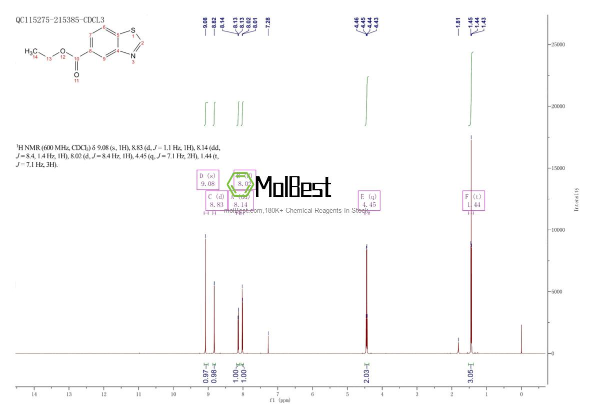 Physical sample testing spectrum (NMR) of 103261-70-7
