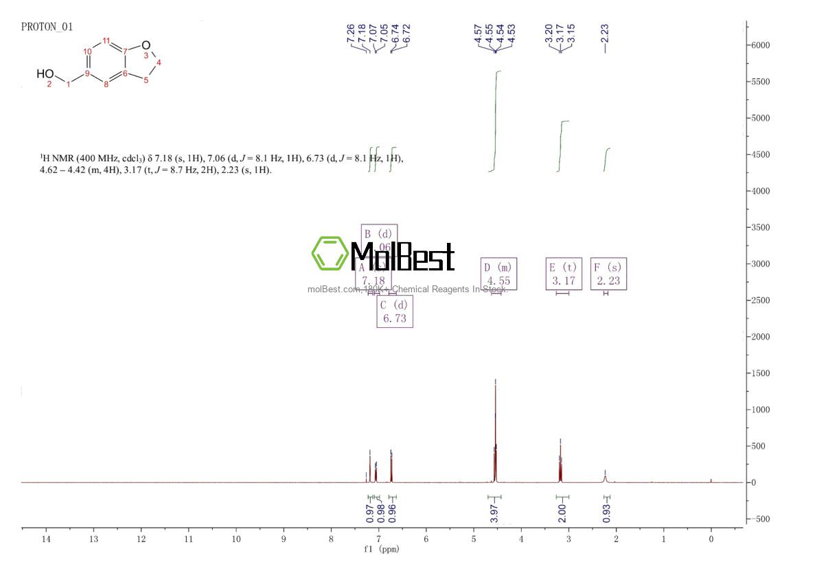 Physical sample testing spectrum (NMR) of 103262-35-7