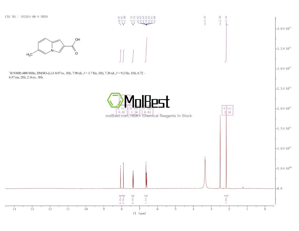 Physical sample testing spectrum (NMR) of 103264-06-8