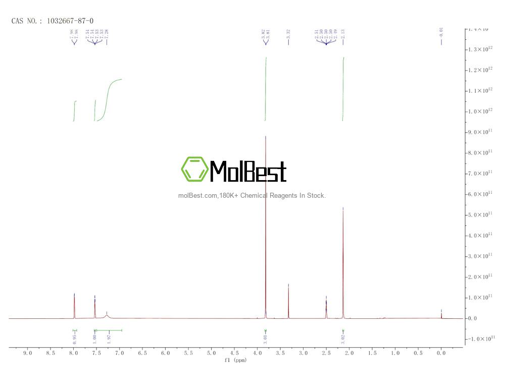 Physical sample testing spectrum (NMR) of 1032667-87-0
