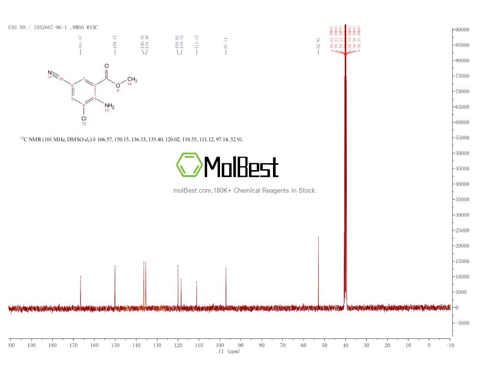 Physical sample testing spectrum (NMR) of 1032667-96-1