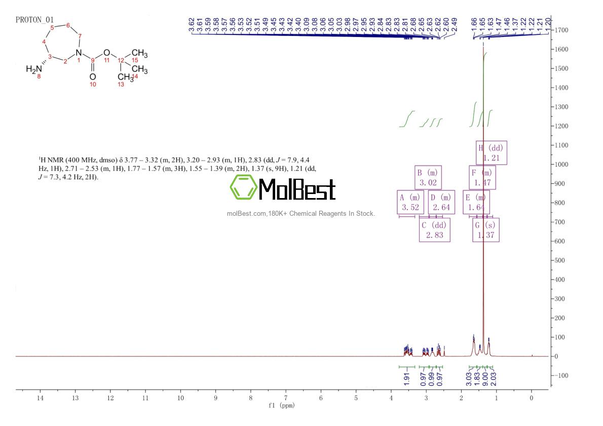Physical sample testing spectrum (NMR) of 1032684-85-7