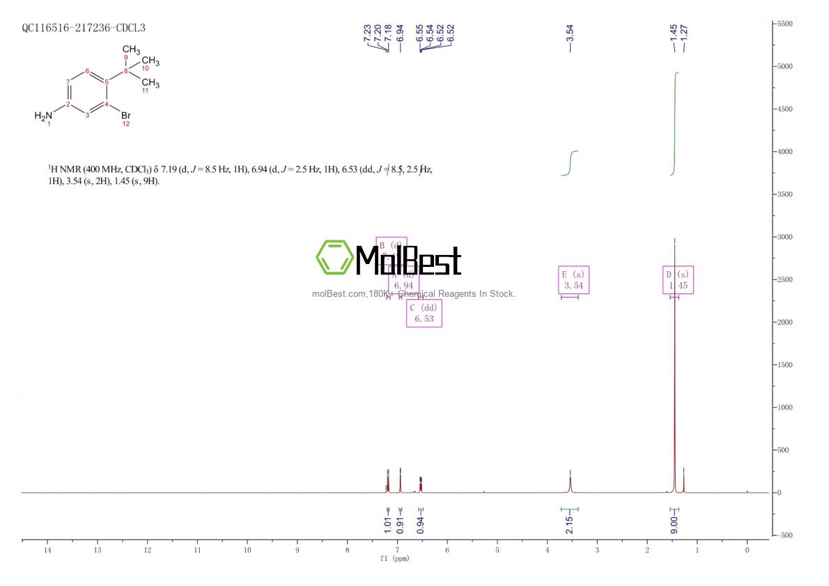 Physical sample testing spectrum (NMR) of 103275-21-4