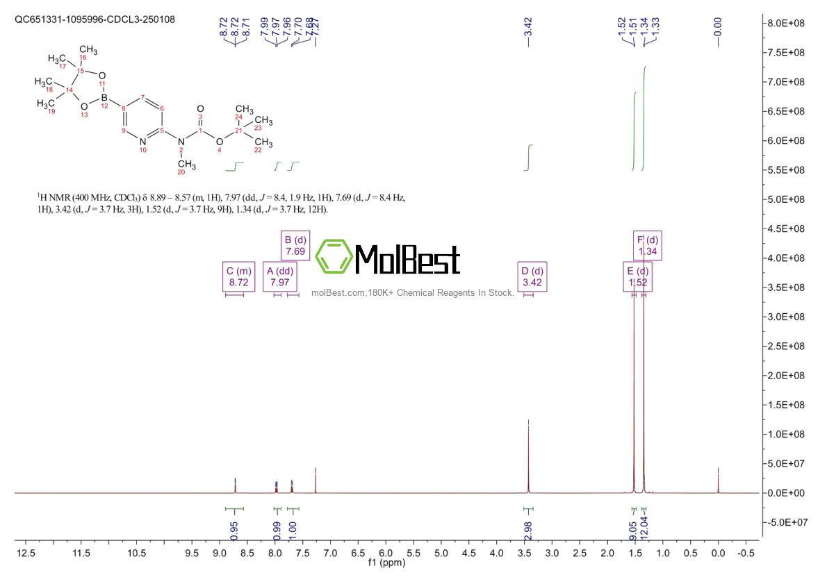 Physical sample testing spectrum (NMR) of 1032758-87-4