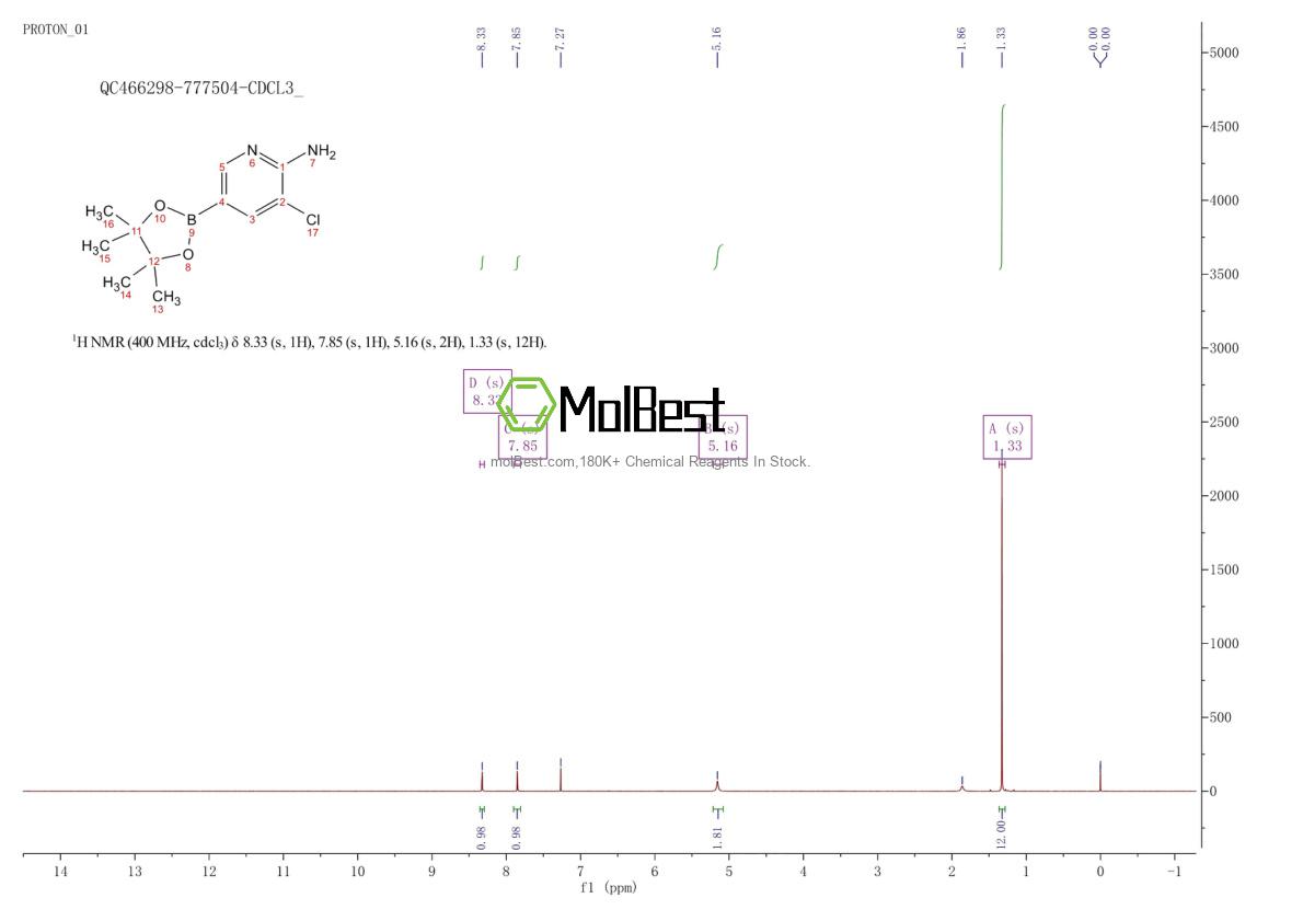 Physical sample testing spectrum (NMR) of 1032758-99-8