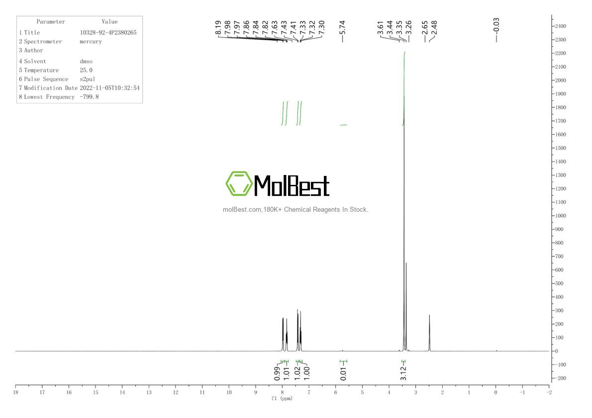 Physical sample testing spectrum (NMR) of 10328-92-4