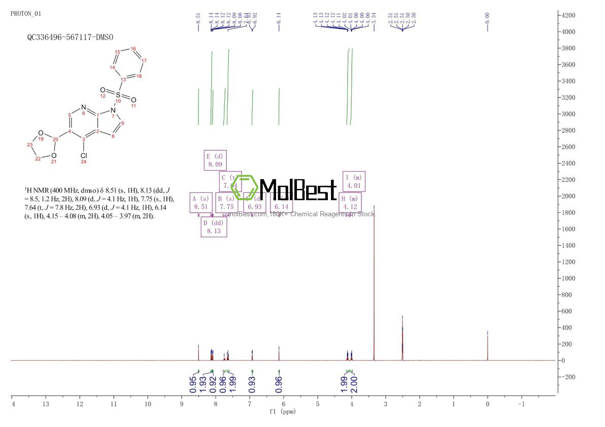 Physical sample testing spectrum (NMR) of 1032815-08-9