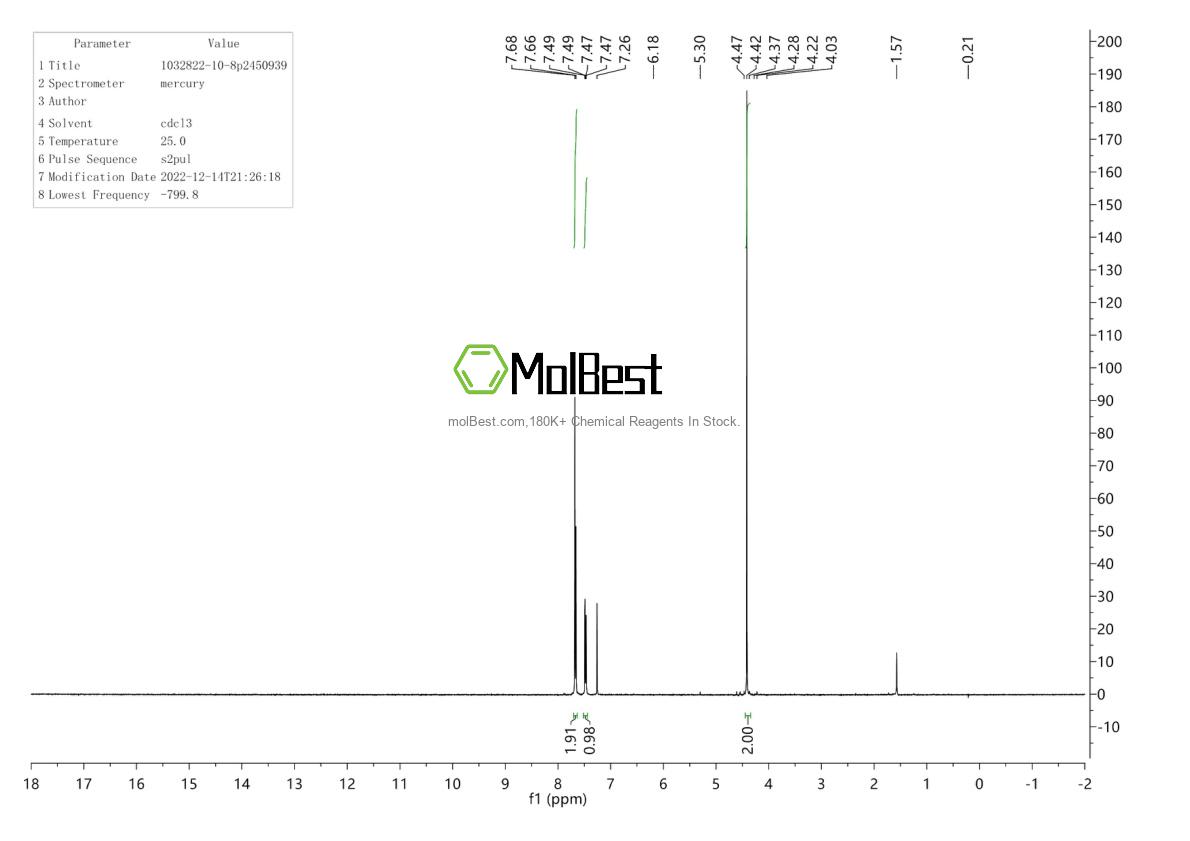 Physical sample testing spectrum (NMR) of 1032822-10-8