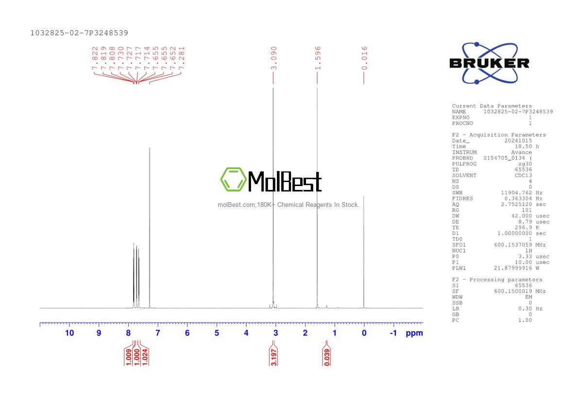 Physical sample testing spectrum (NMR) of 1032825-02-7