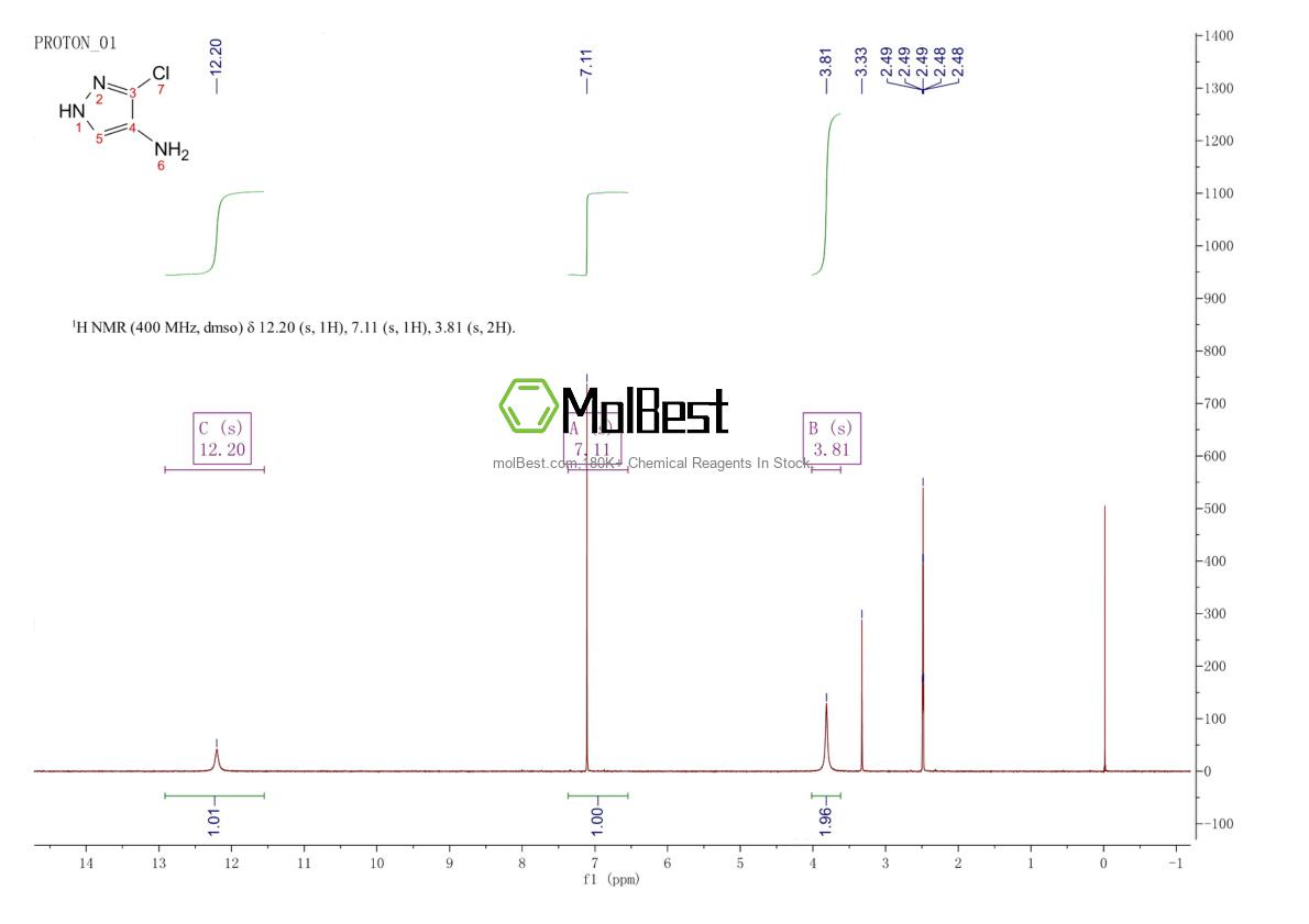 Physical sample testing spectrum (NMR) of 103286-54-0