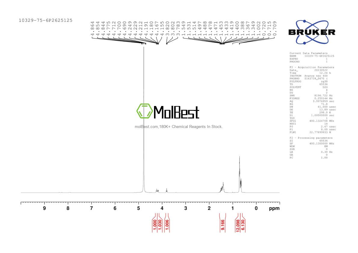 Physical sample testing spectrum (NMR) of 10329-75-6