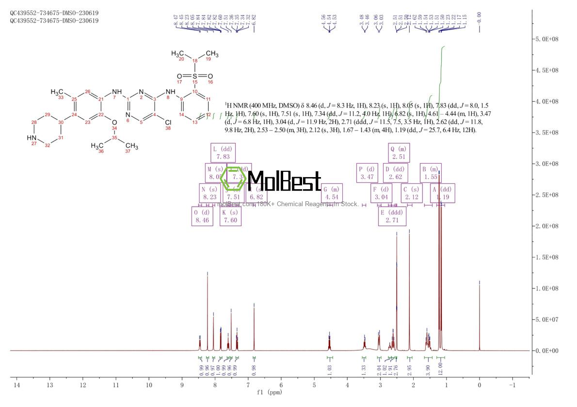 Physical sample testing spectrum (NMR) of 1032900-25-6