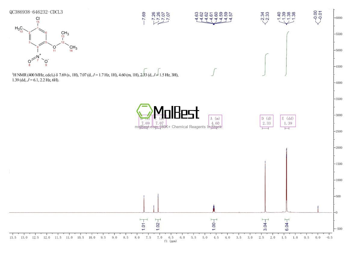 Physical sample testing spectrum (NMR) of 1032903-50-6