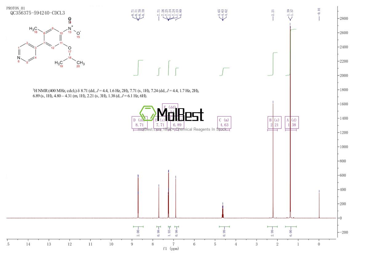 Physical sample testing spectrum (NMR) of 1032903-62-0