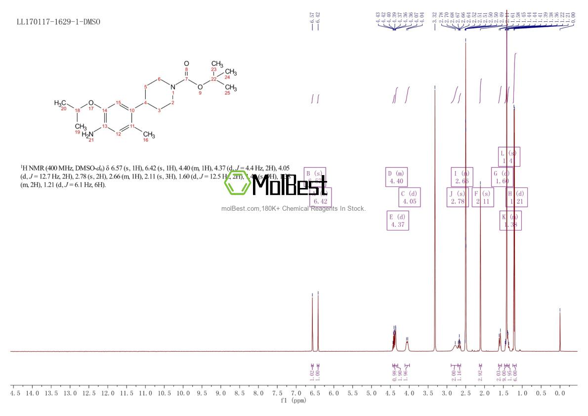Physical sample testing spectrum (NMR) of 1032903-63-1