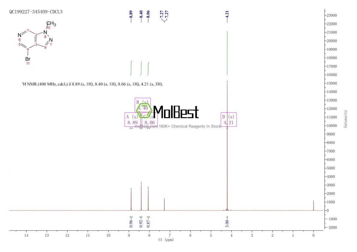 Physical sample testing spectrum (NMR) of 1032943-41-1
