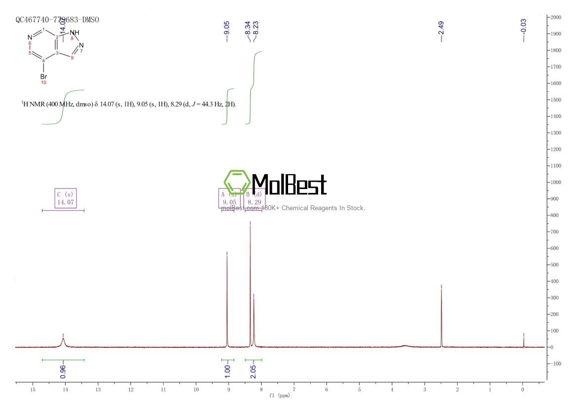 Physical sample testing spectrum (NMR) of 1032943-43-3
