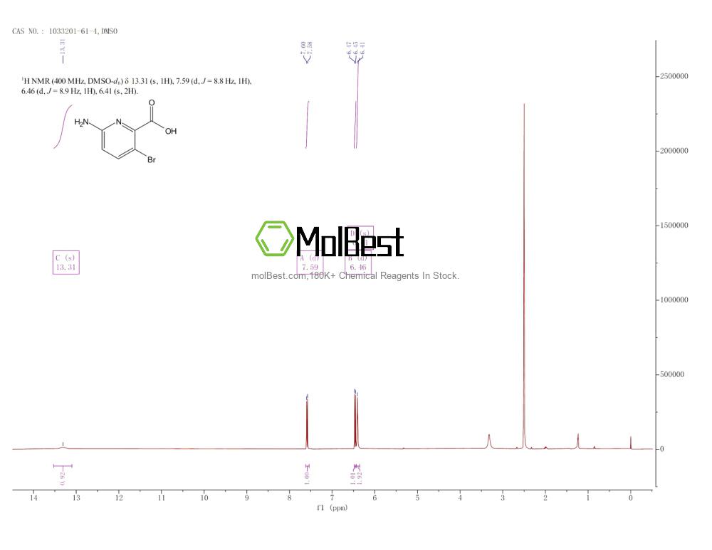 Physical sample testing spectrum (NMR) of 1033201-61-4