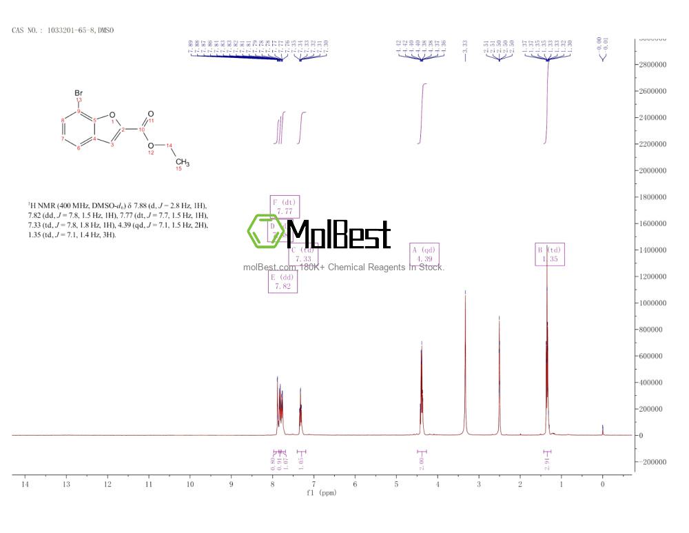 Physical sample testing spectrum (NMR) of 1033201-65-8