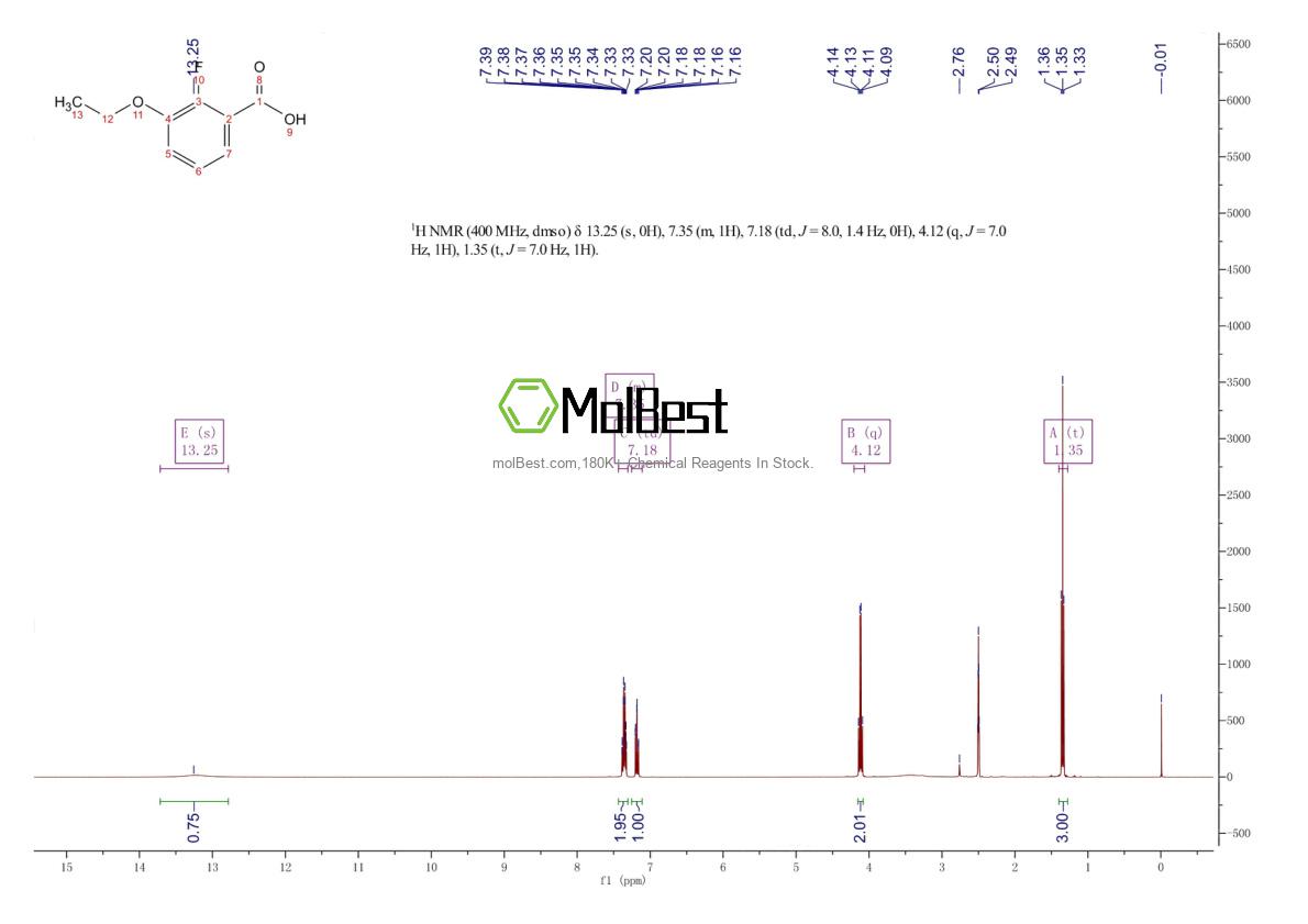 Physical sample testing spectrum (NMR) of 1033201-71-6
