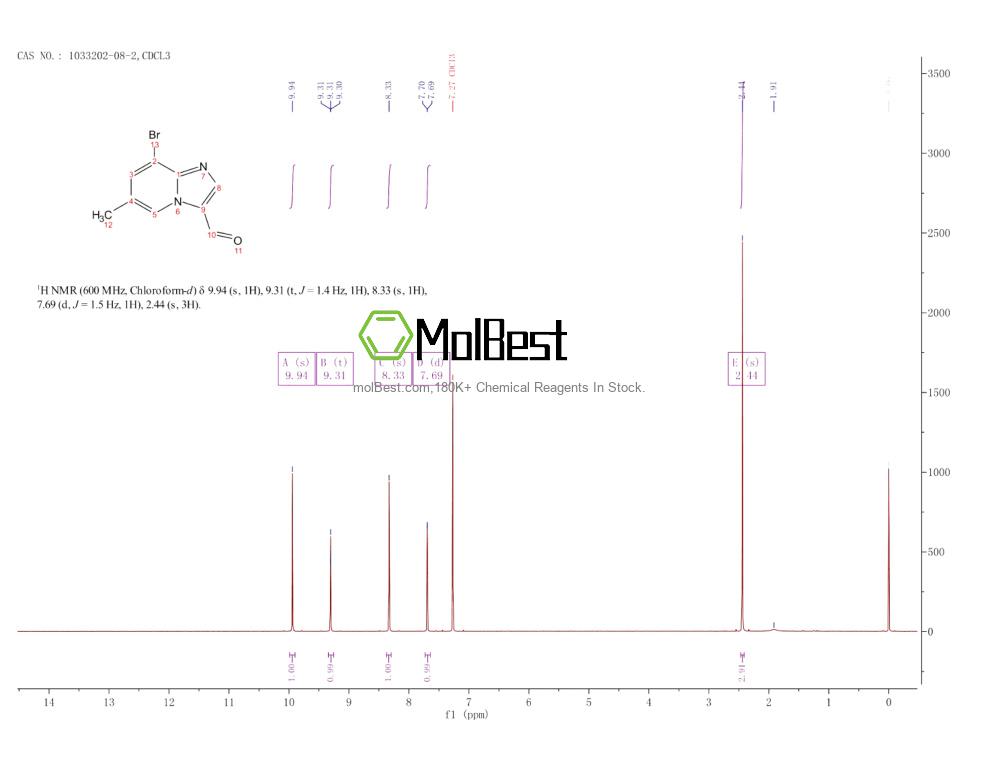 Physical sample testing spectrum (NMR) of 1033202-08-2