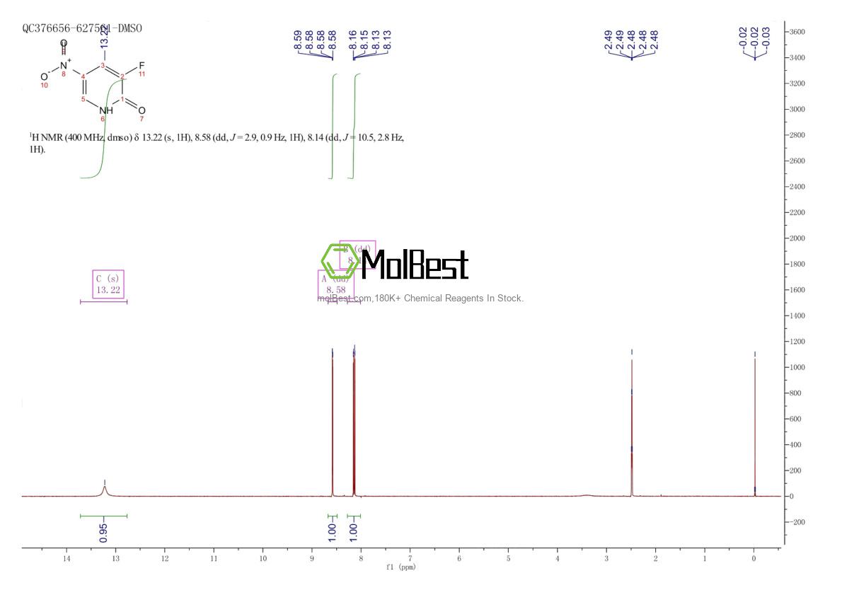 Physical sample testing spectrum (NMR) of 1033202-14-0