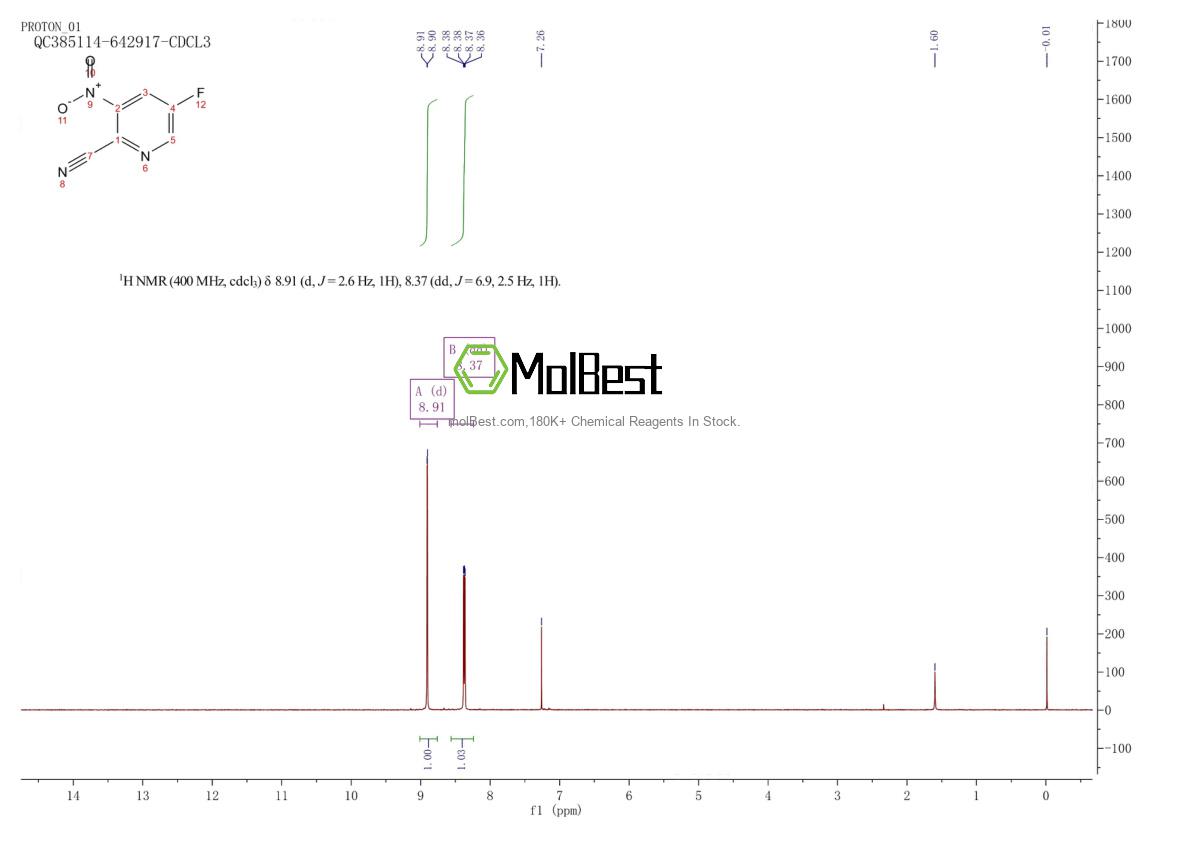 Physical sample testing spectrum (NMR) of 1033202-51-5