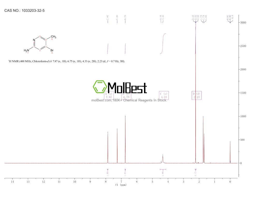 Physical sample testing spectrum (NMR) of 1033203-32-5