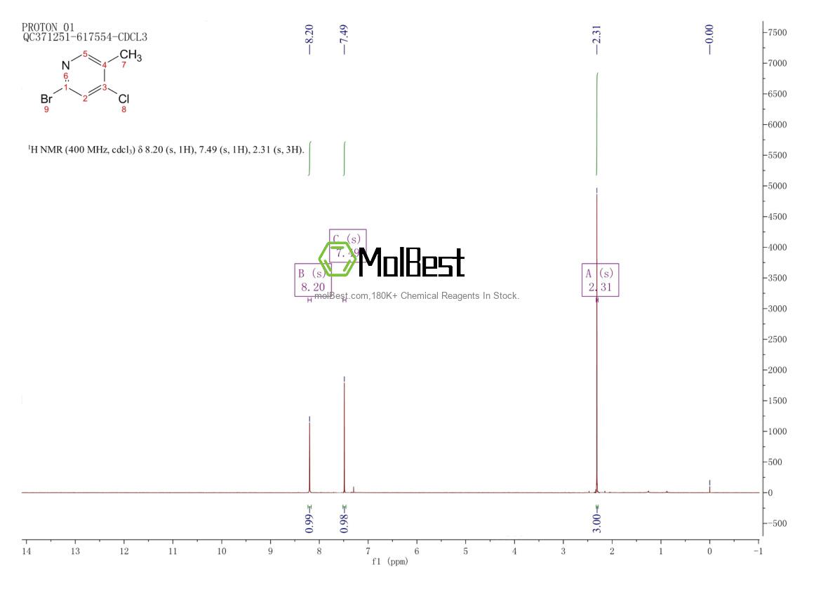 Physical sample testing spectrum (NMR) of 1033203-40-5
