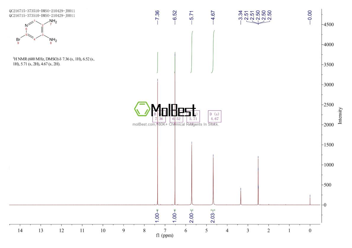 Physical sample testing spectrum (NMR) of 1033203-41-6