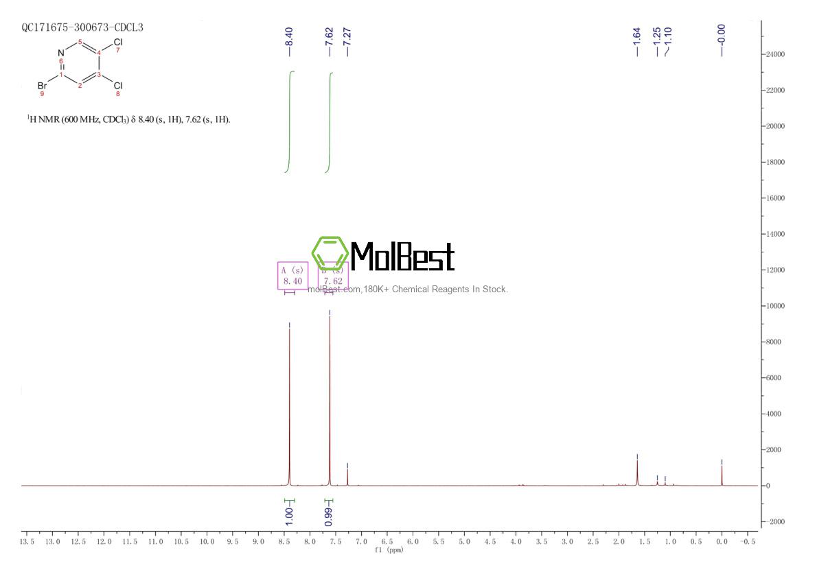 Physical sample testing spectrum (NMR) of 1033203-42-7