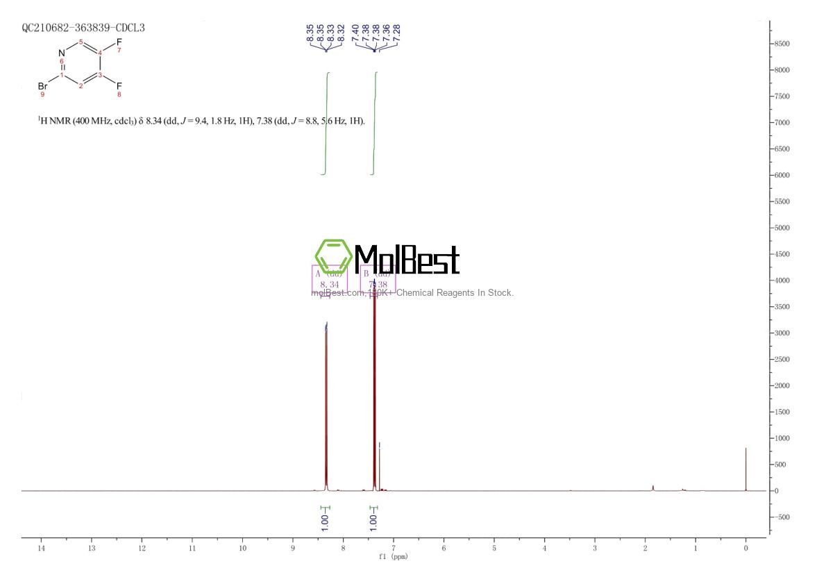 Physical sample testing spectrum (NMR) of 1033203-43-8