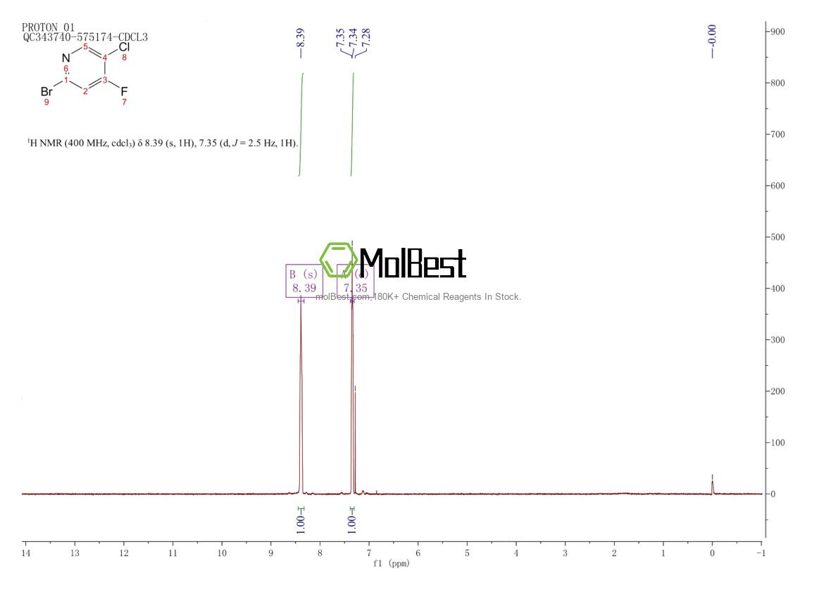 Physical sample testing spectrum (NMR) of 1033203-45-0