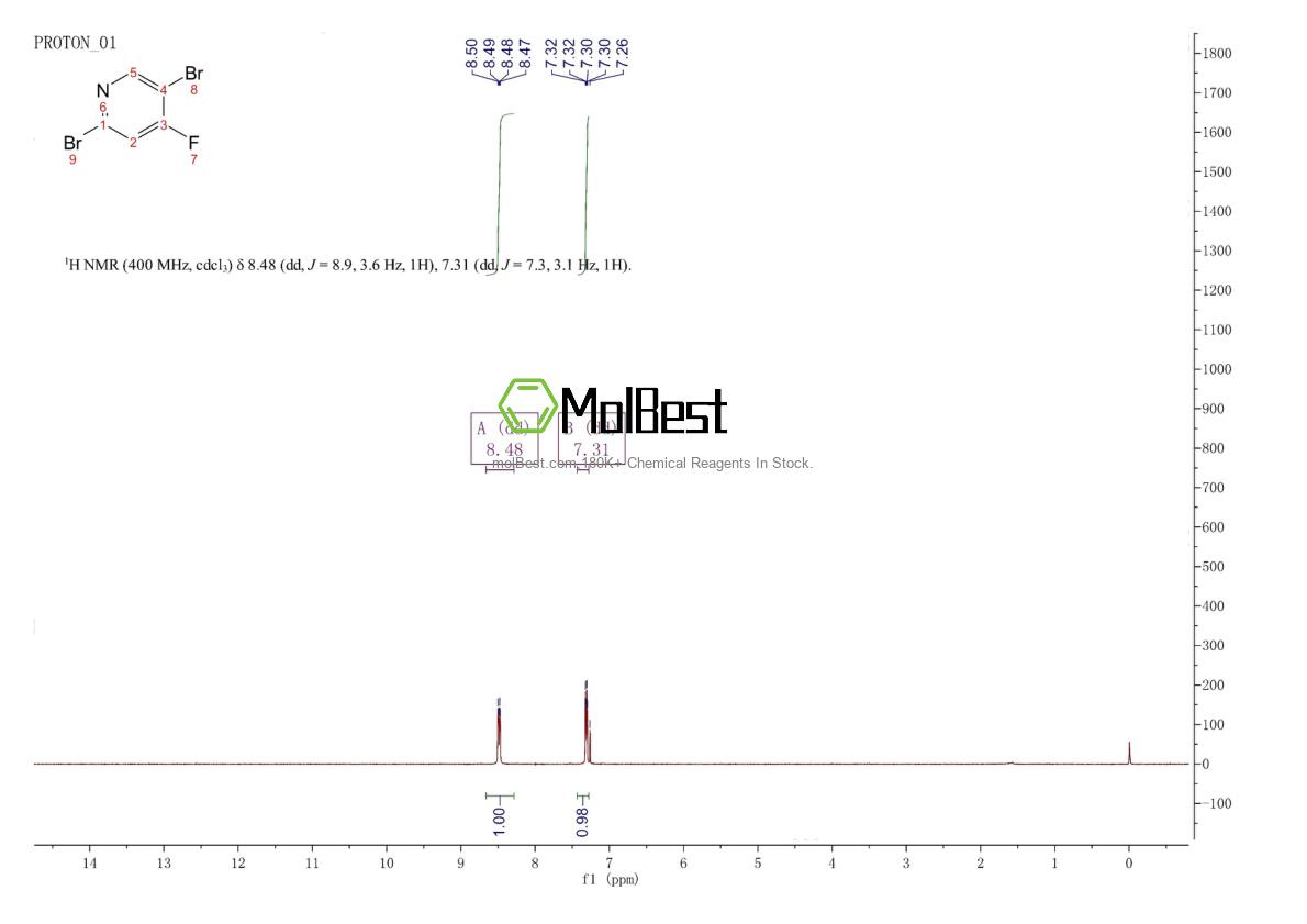 Physical sample testing spectrum (NMR) of 1033203-46-1