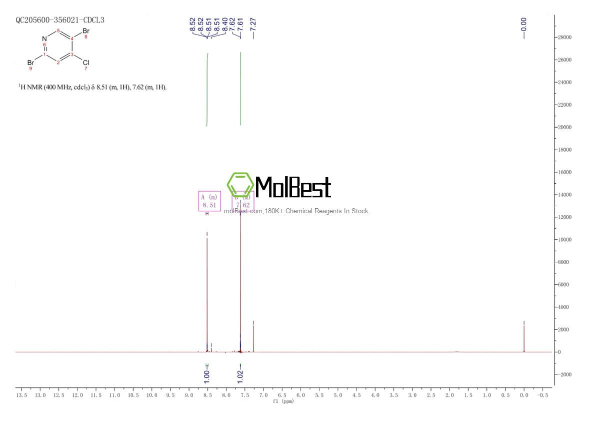 Physical sample testing spectrum (NMR) of 1033203-47-2