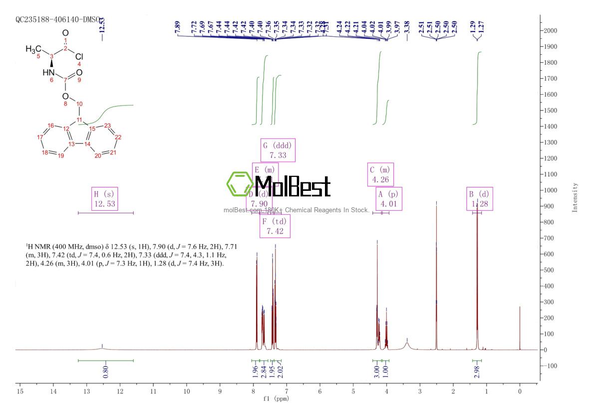 Physical sample testing spectrum (NMR) of 103321-50-2