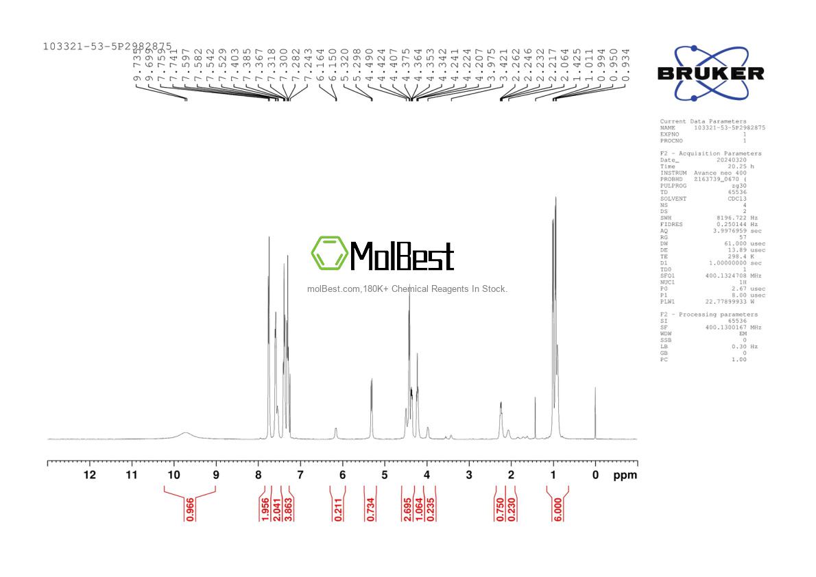 Physical sample testing spectrum (NMR) of 103321-53-5