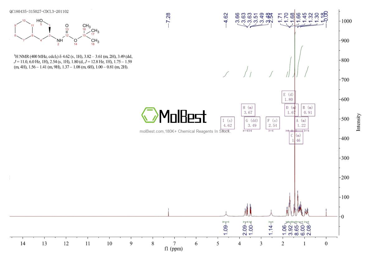 Physical sample testing spectrum (NMR) of 103322-56-1