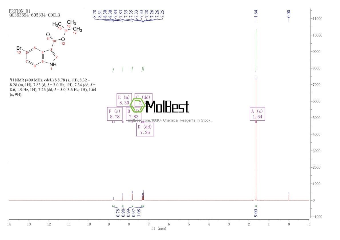 Physical sample testing spectrum (NMR) of 1033265-51-8