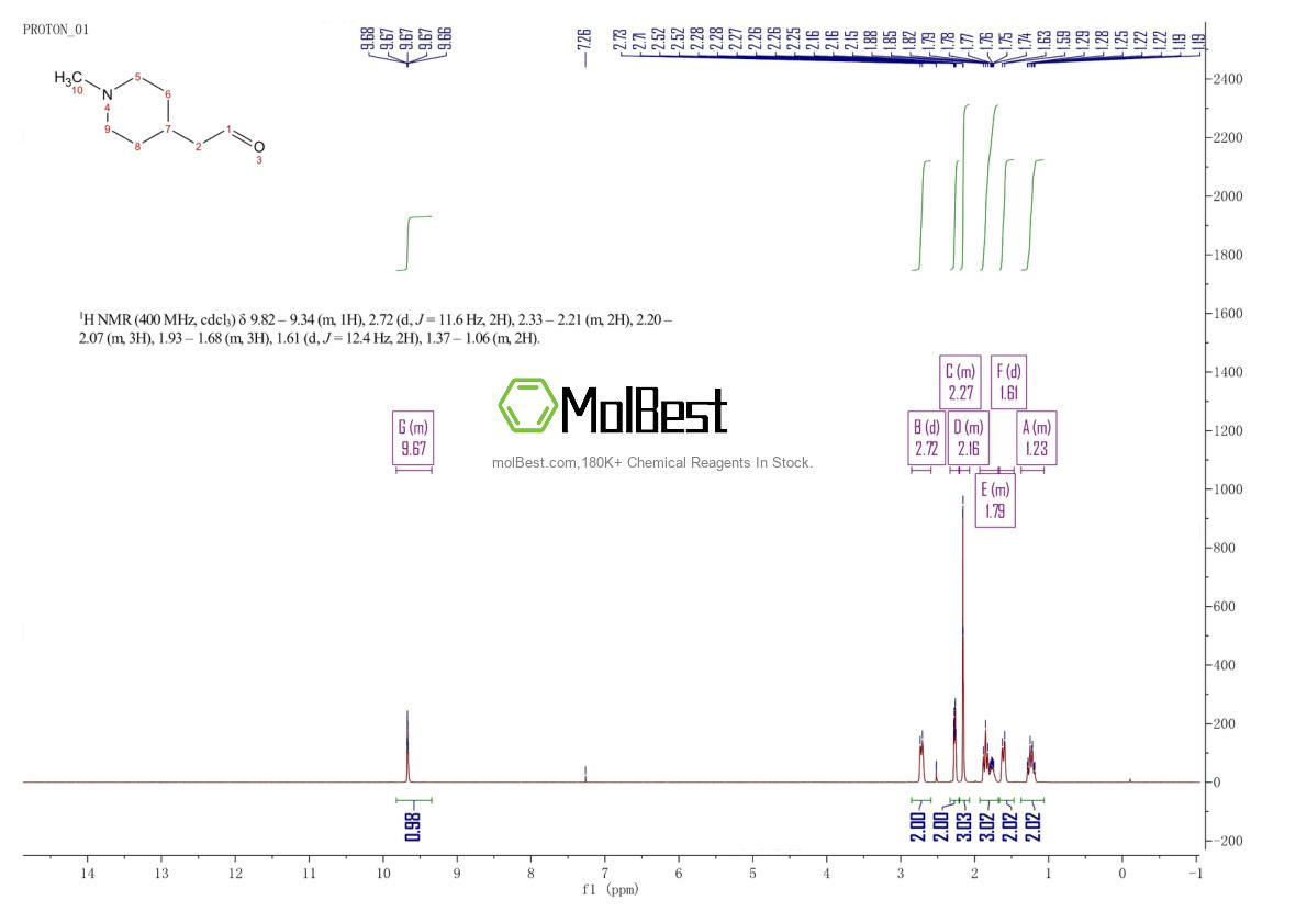 Physical sample testing spectrum (NMR) of 10333-64-9