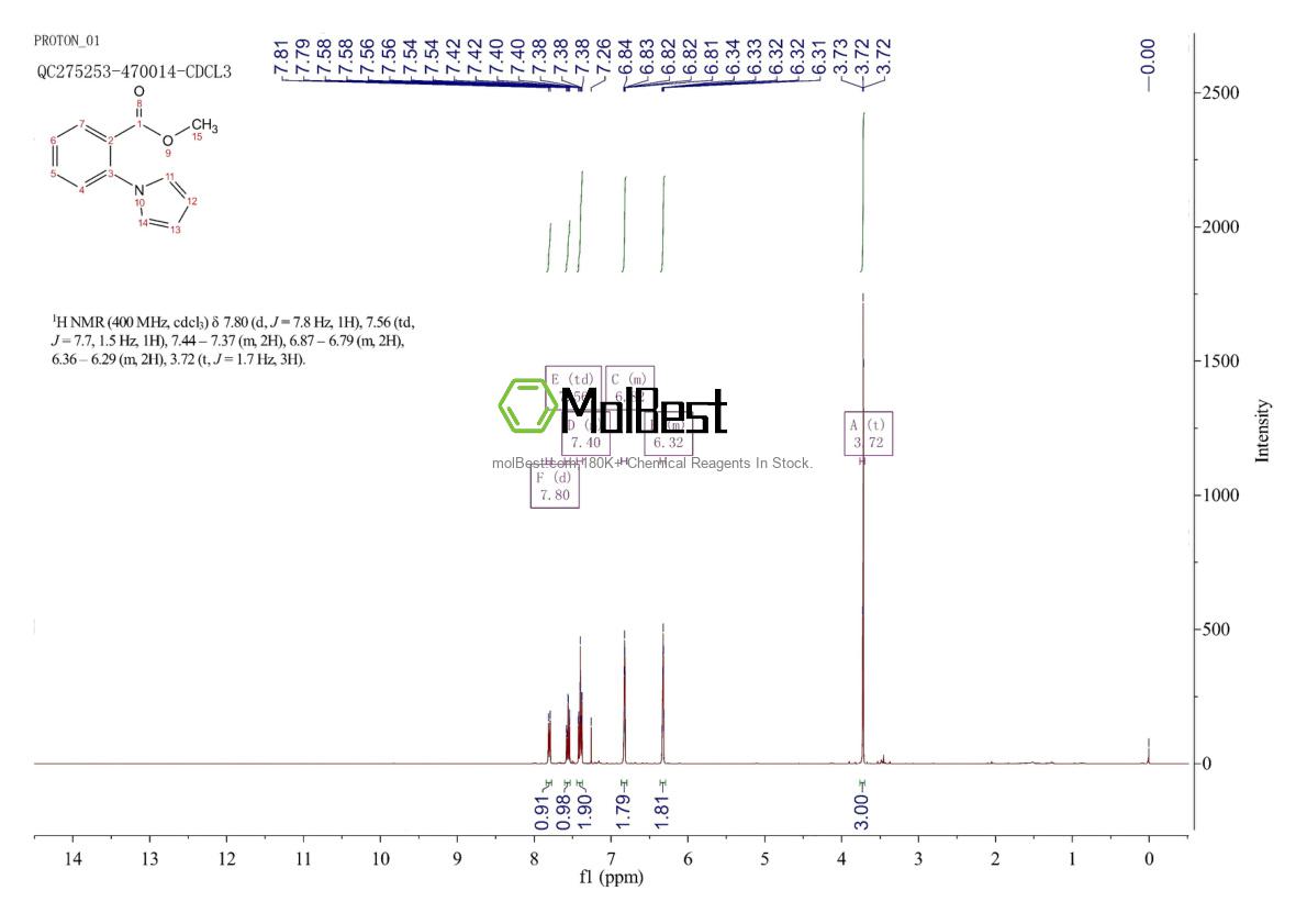 Physical sample testing spectrum (NMR) of 10333-67-2