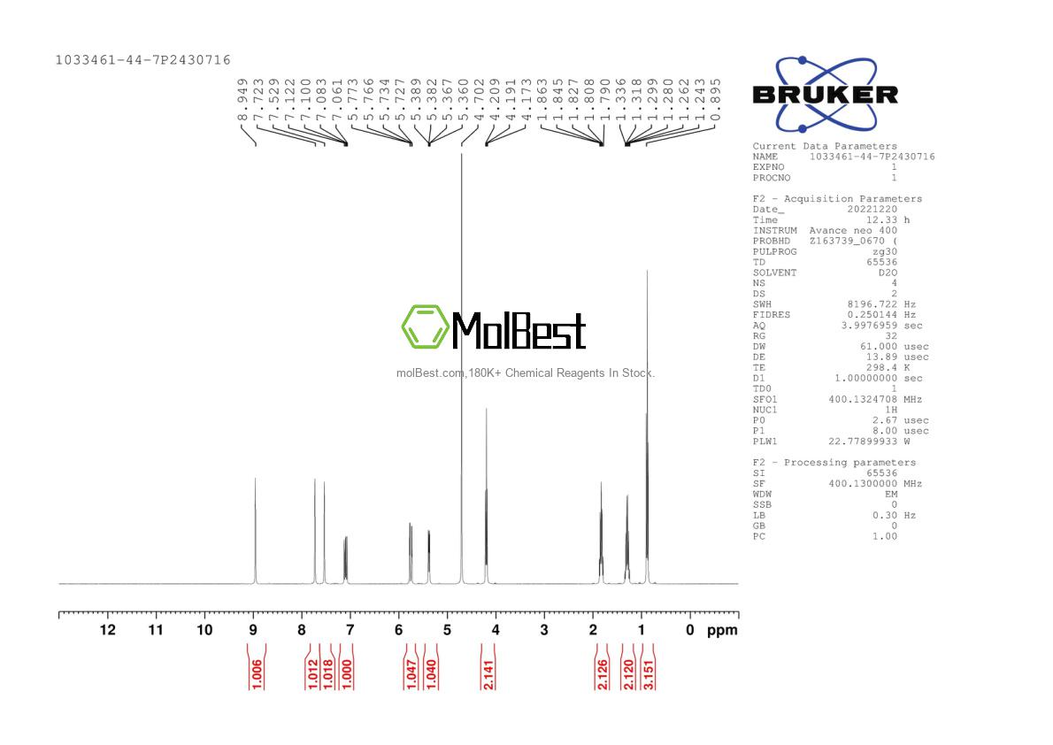 Physical sample testing spectrum (NMR) of 1033461-44-7