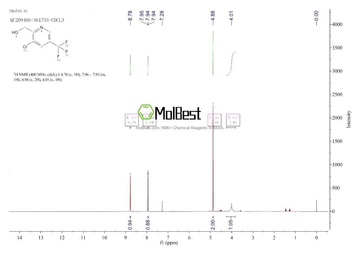Physical sample testing spectrum (NMR) of 1033463-31-8