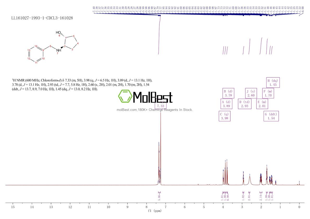 Physical sample testing spectrum (NMR) of 1033605-25-2