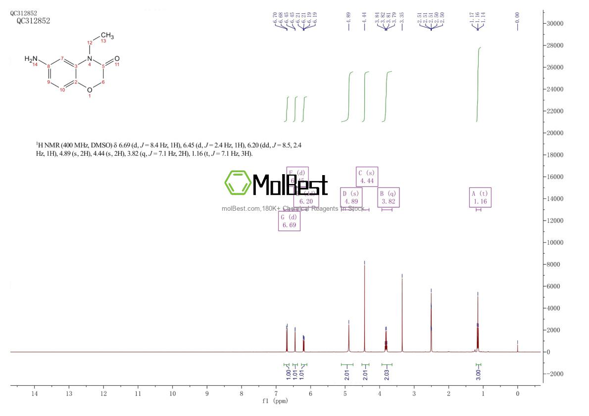 Physical sample testing spectrum (NMR) of 103361-44-0
