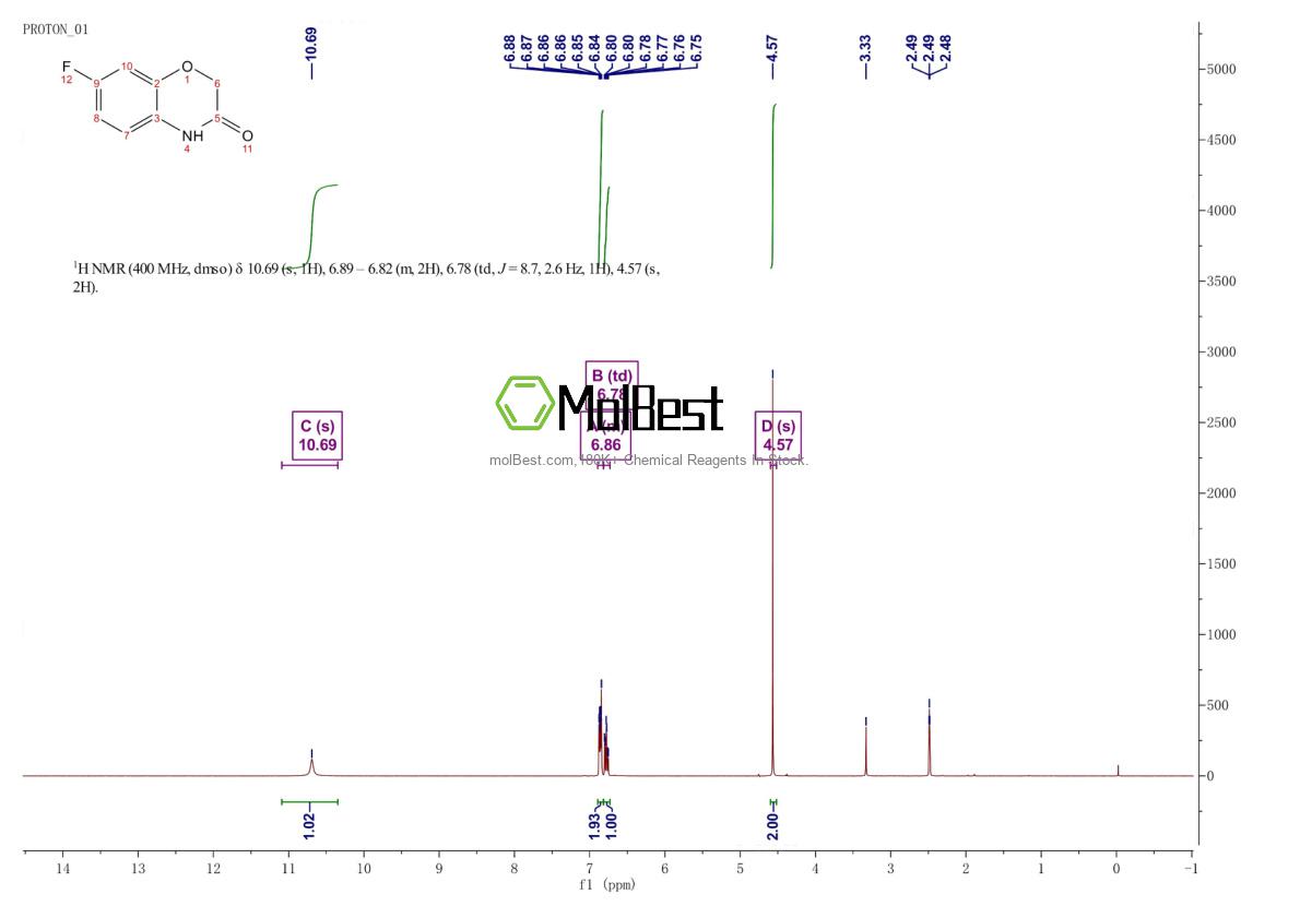 Physical sample testing spectrum (NMR) of 103361-99-5